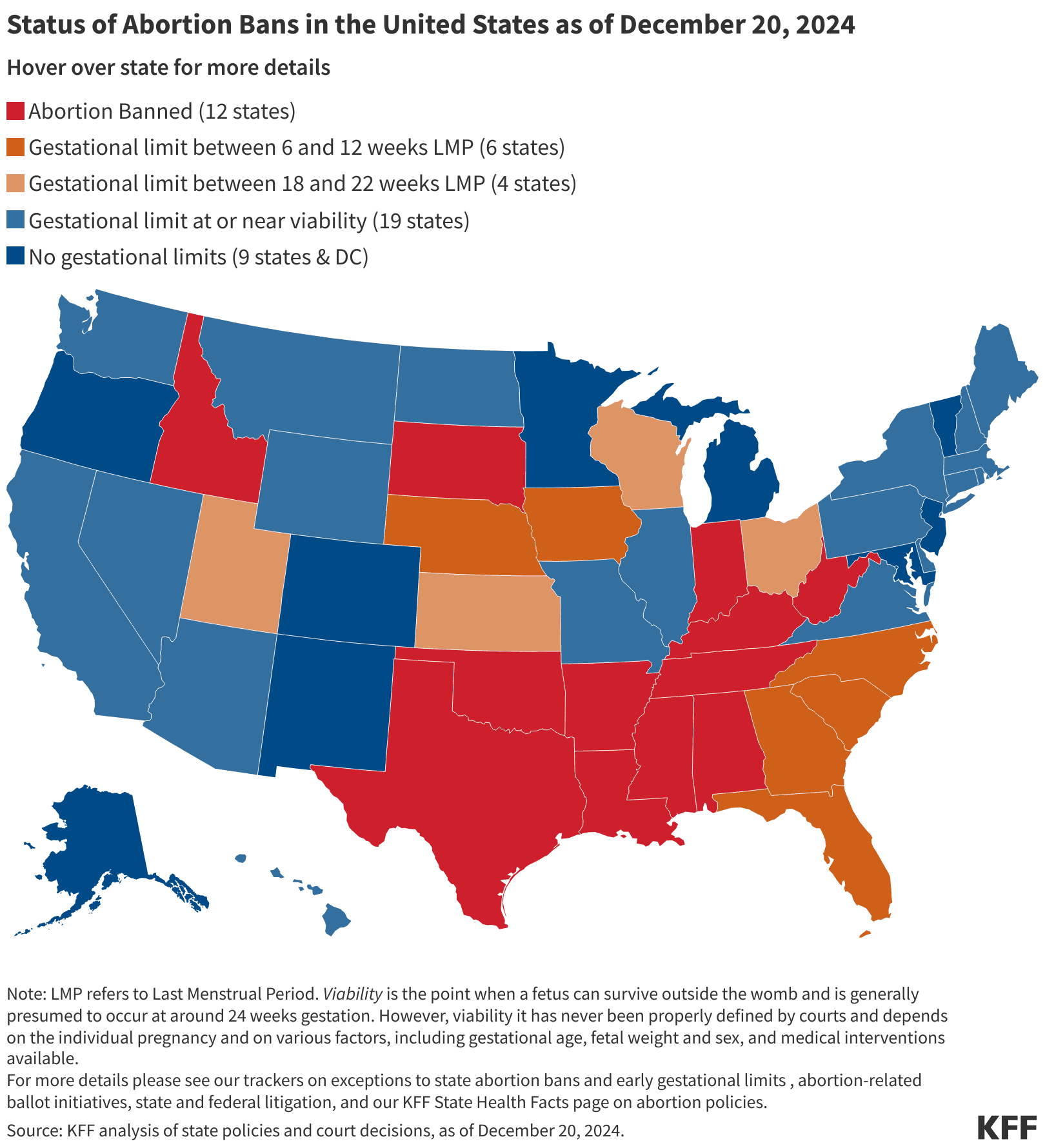 Fact Check: Abortion regulations vary significantly by state in the U.S.