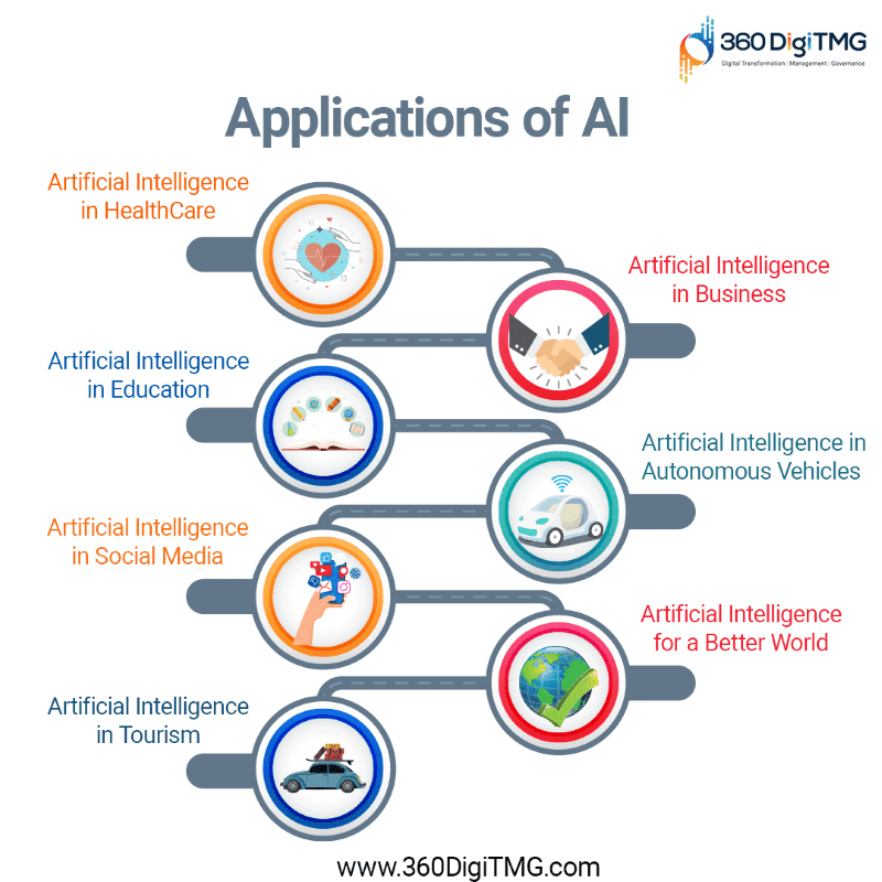 Fact Check: AI systems can improve efficiency in various sectors.