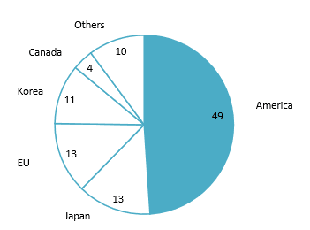 Fact Check: Vietnam is a major exporter of garments and textiles.