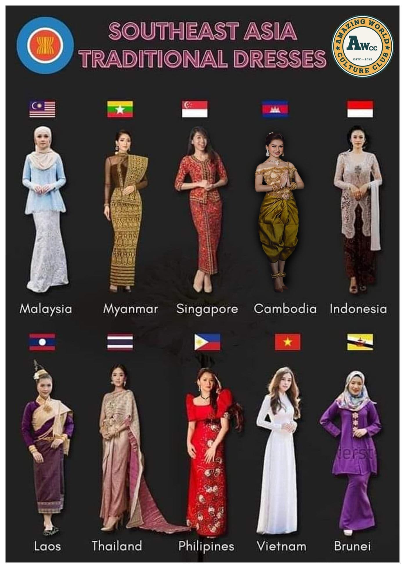 Fact Check: Vietnam is a Southeast Asian country.
