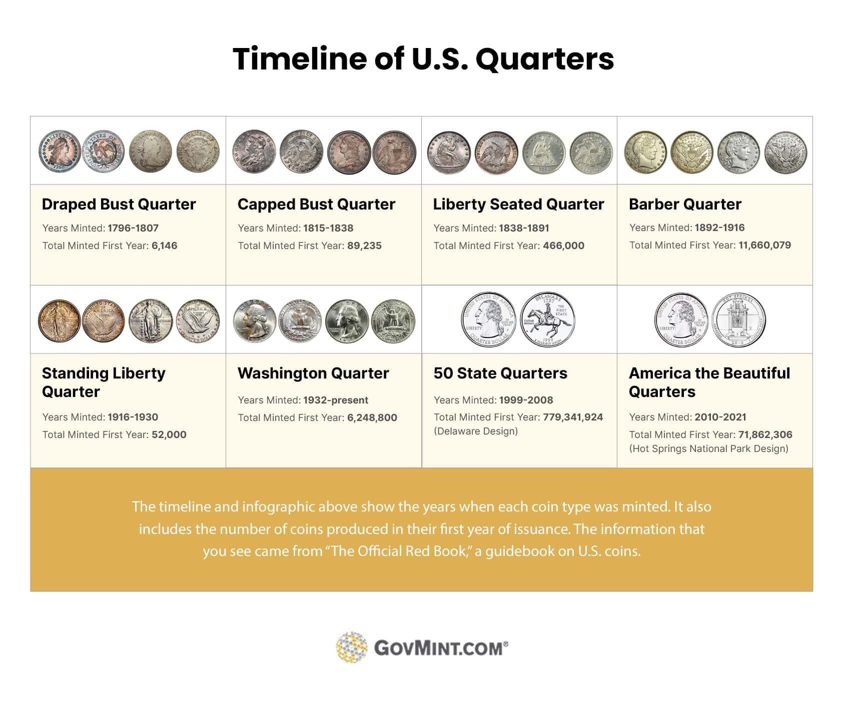 Fact Check: Medicare eligibility requires 40 quarters of work history in the U.S.