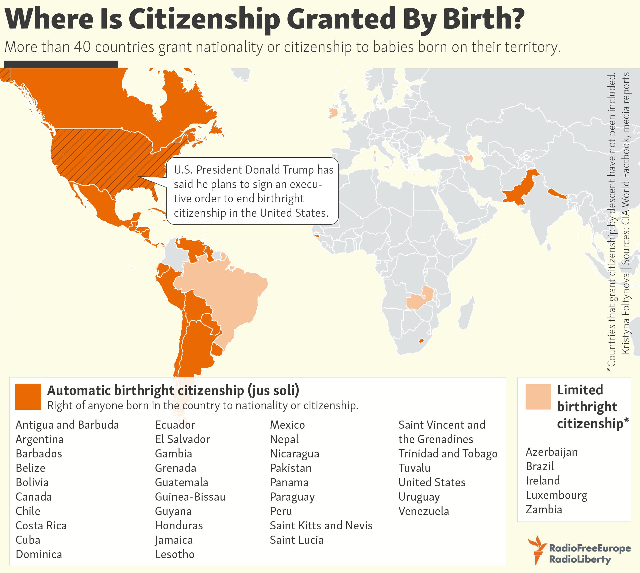 Fact Check: Citizenship in the U.S. is granted by birth or naturalization.
