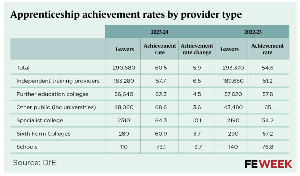 Fact Check: African Americans have lower participation rates in apprenticeships than other groups.