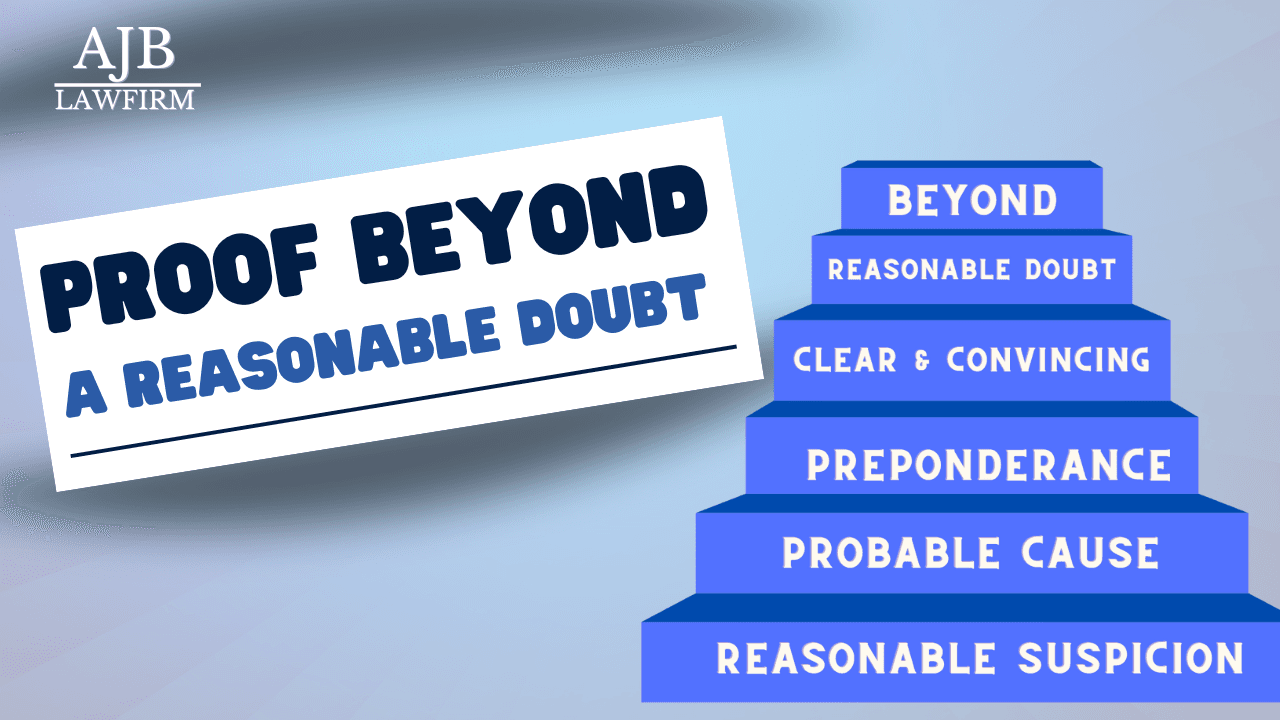 Fact Check: The U.S. legal system requires proof beyond a reasonable doubt for criminal convictions.
