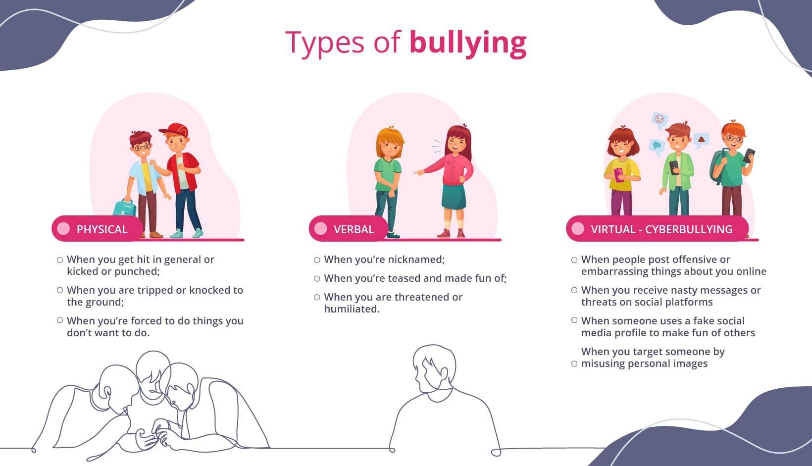 Fact Check: Cyberbullying is a recognized form of bullying.