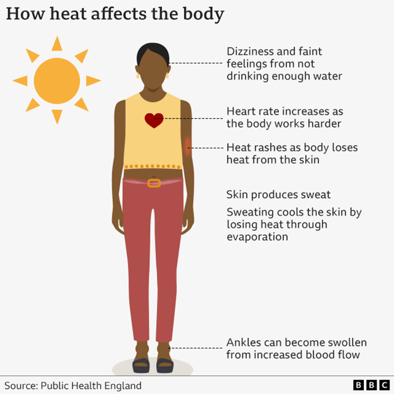 Fact Check: Heatwaves can cause significant health risks and fatalities.