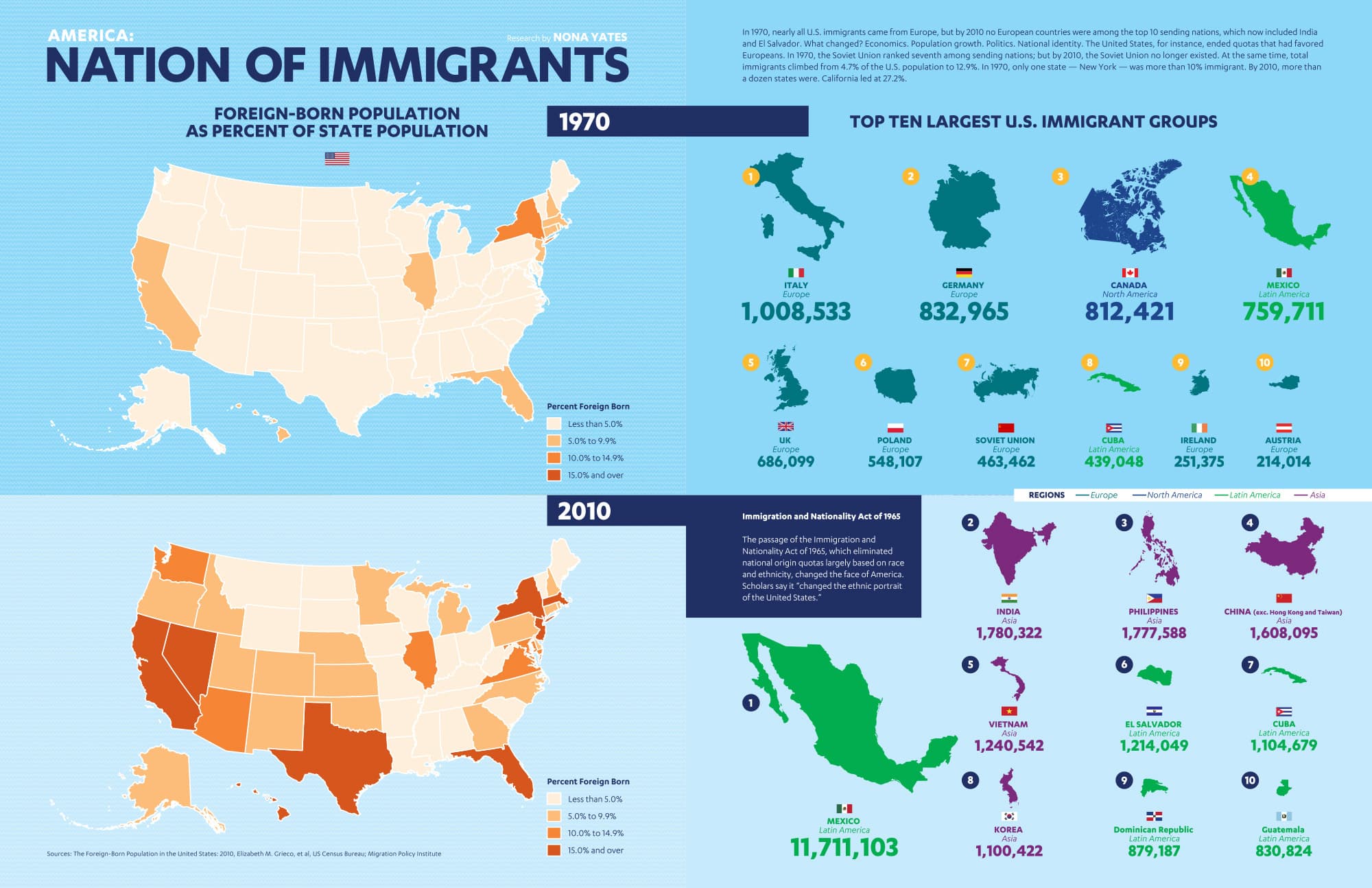 Fact Check: The United States has a history of immigration enforcement.