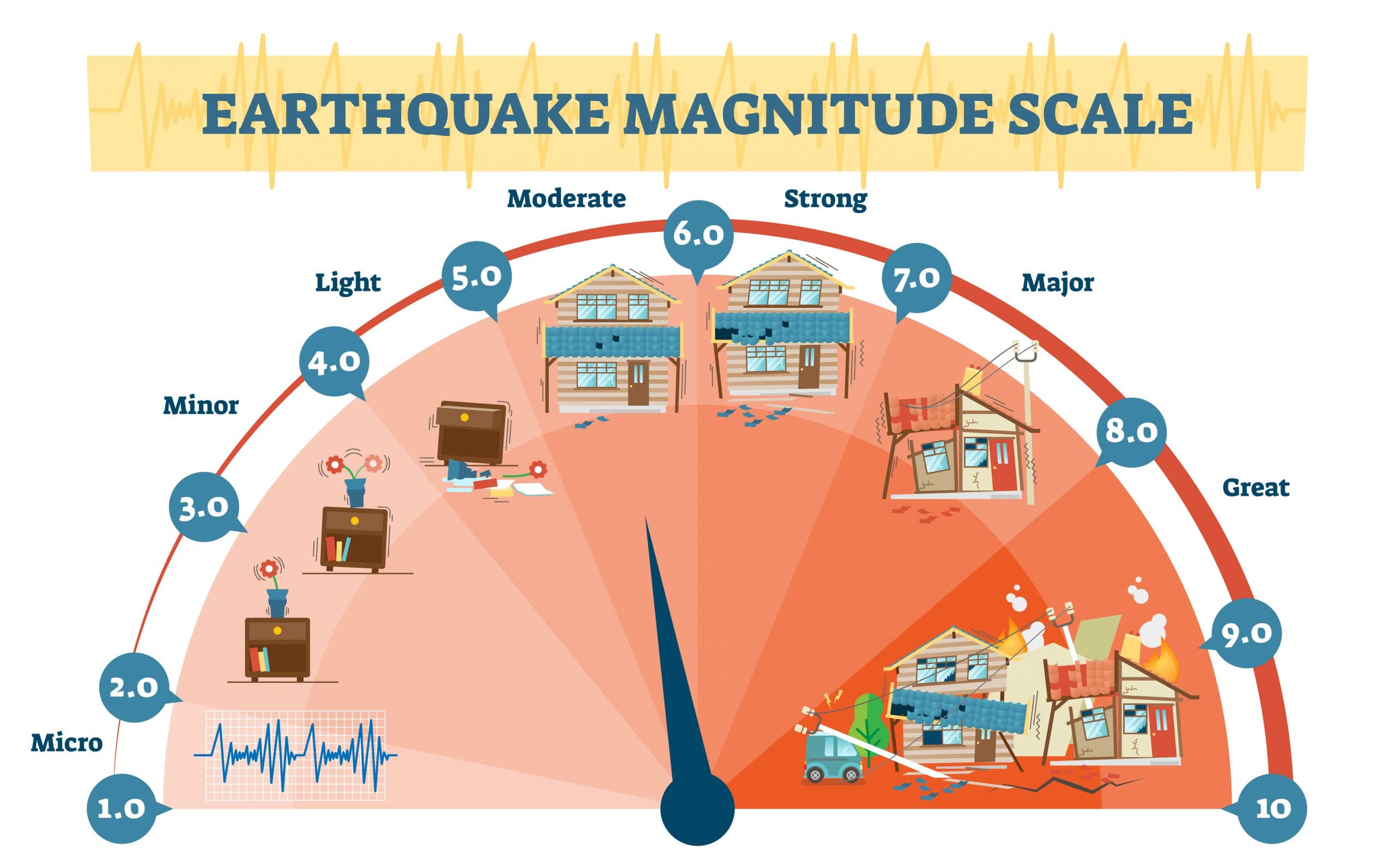 Fact Check: Earthquake risk can vary seasonally in certain regions.
