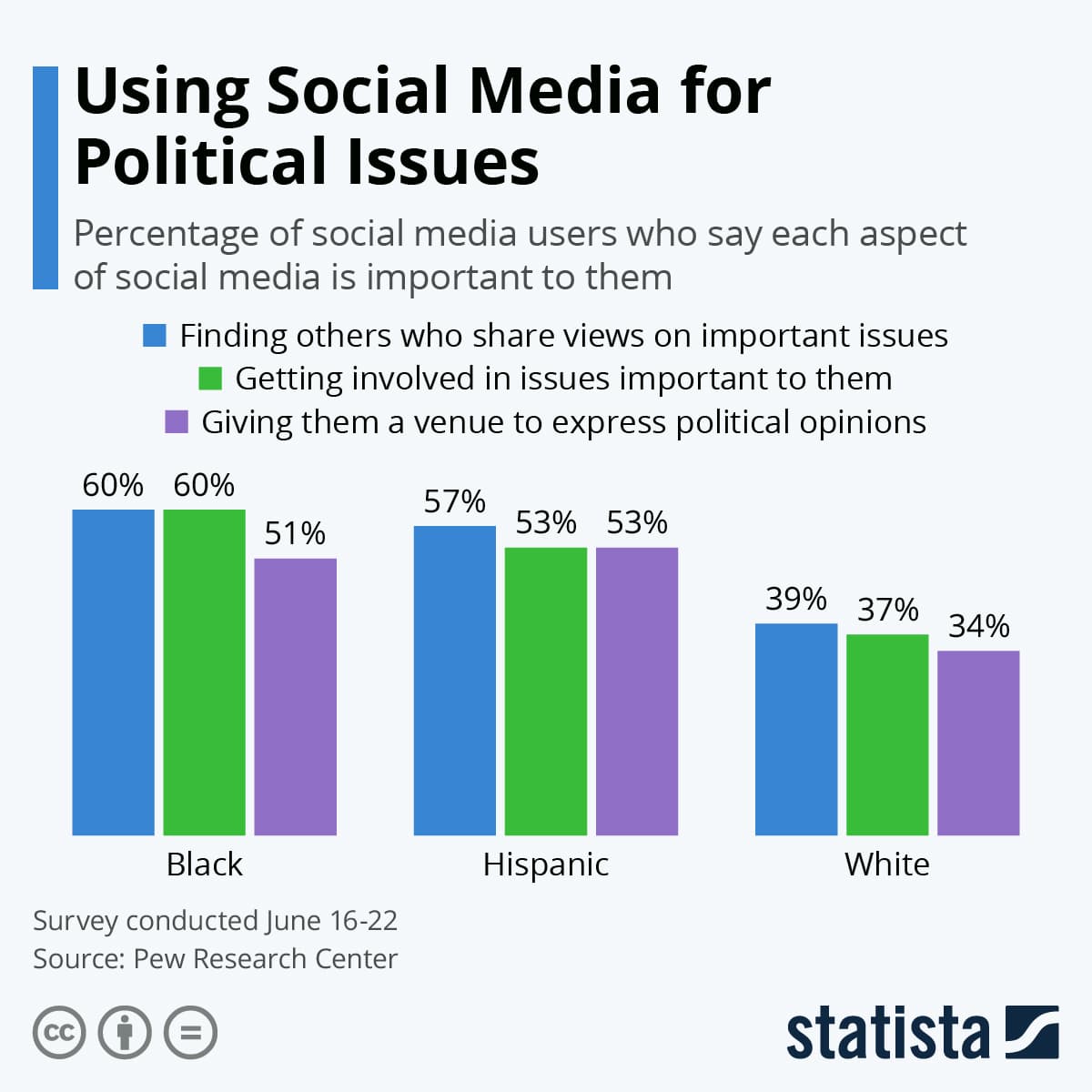 Fact Check: Social media can influence political opinions and behaviors.
