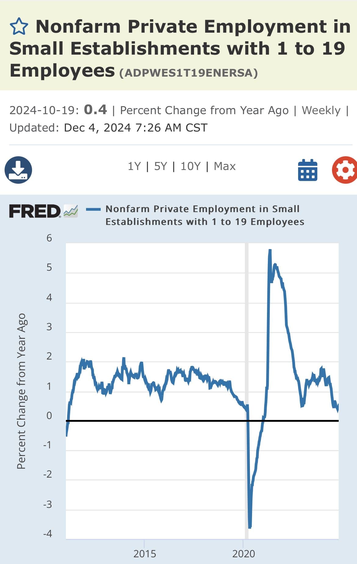 Fact Check: Job growth can vary significantly between large and small businesses.