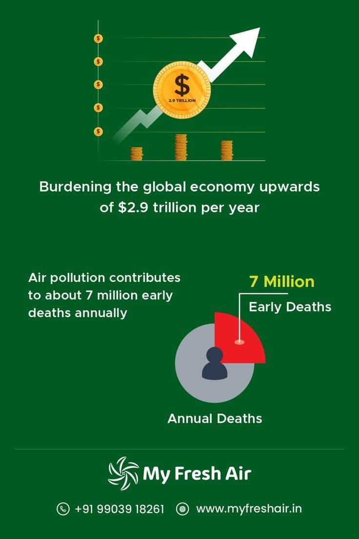 Fact Check: Air pollution from vehicles contributes to millions of deaths annually.