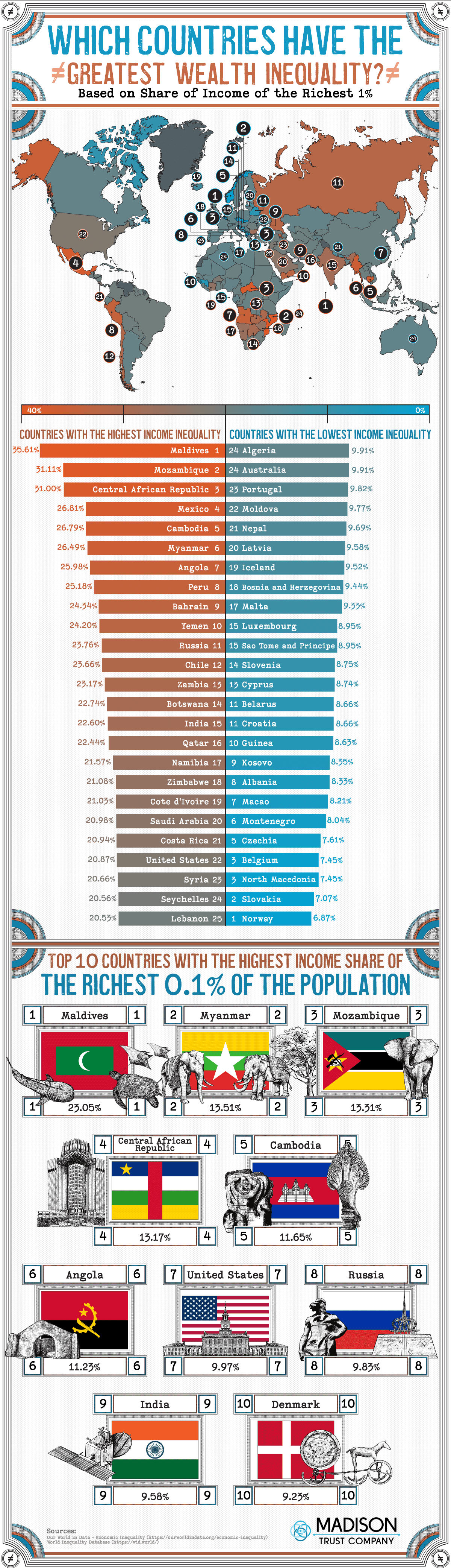 Fact Check: Wealth inequality has been increasing in many countries, including the U.S.