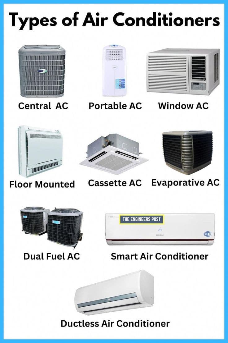 Fact Check: Air conditioning units are commonly used to cool temporary shelters in hot climates.