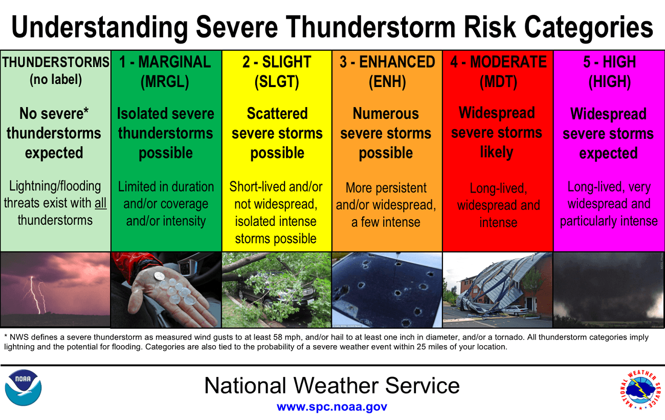 Fact Check: Hurricanes can produce severe weather conditions, including heavy rainfall and strong winds.