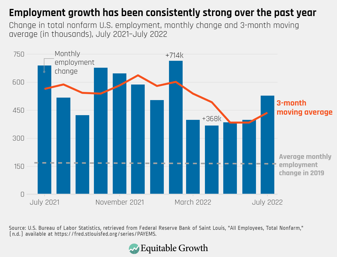 Fact Check: Annual income growth can vary based on job market conditions.