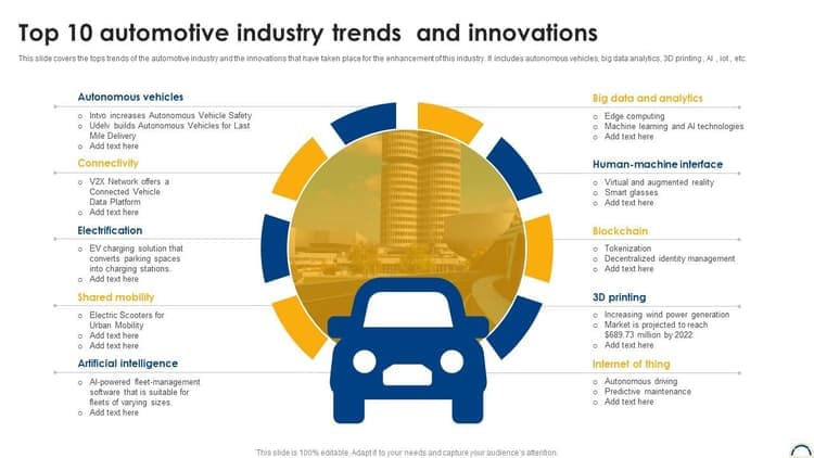 Fact Check: The automotive industry faces competition from new market entrants.