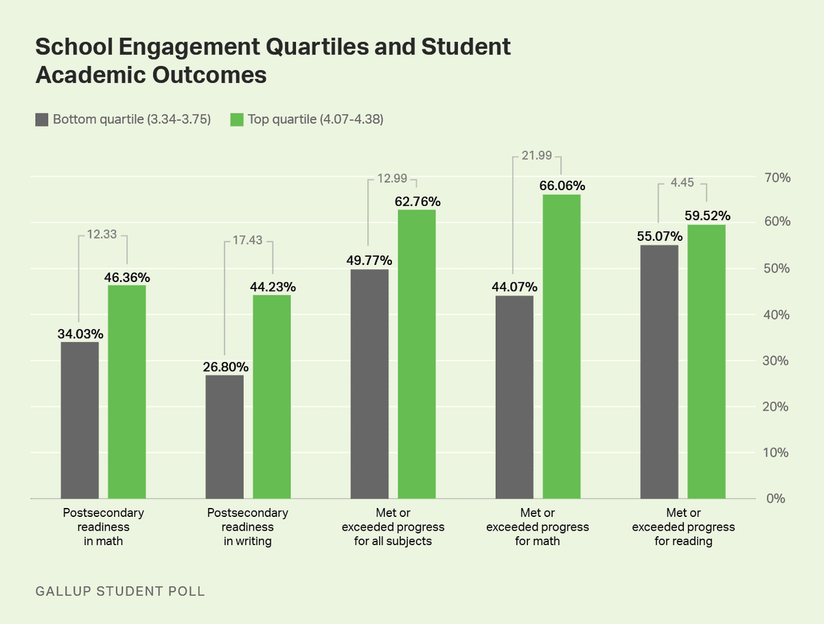 Fact Check: After-school programs contribute to improved student outcomes.