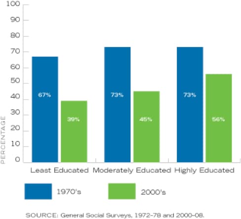 Fact Check: Cuts to social programs can negatively impact low-income families.