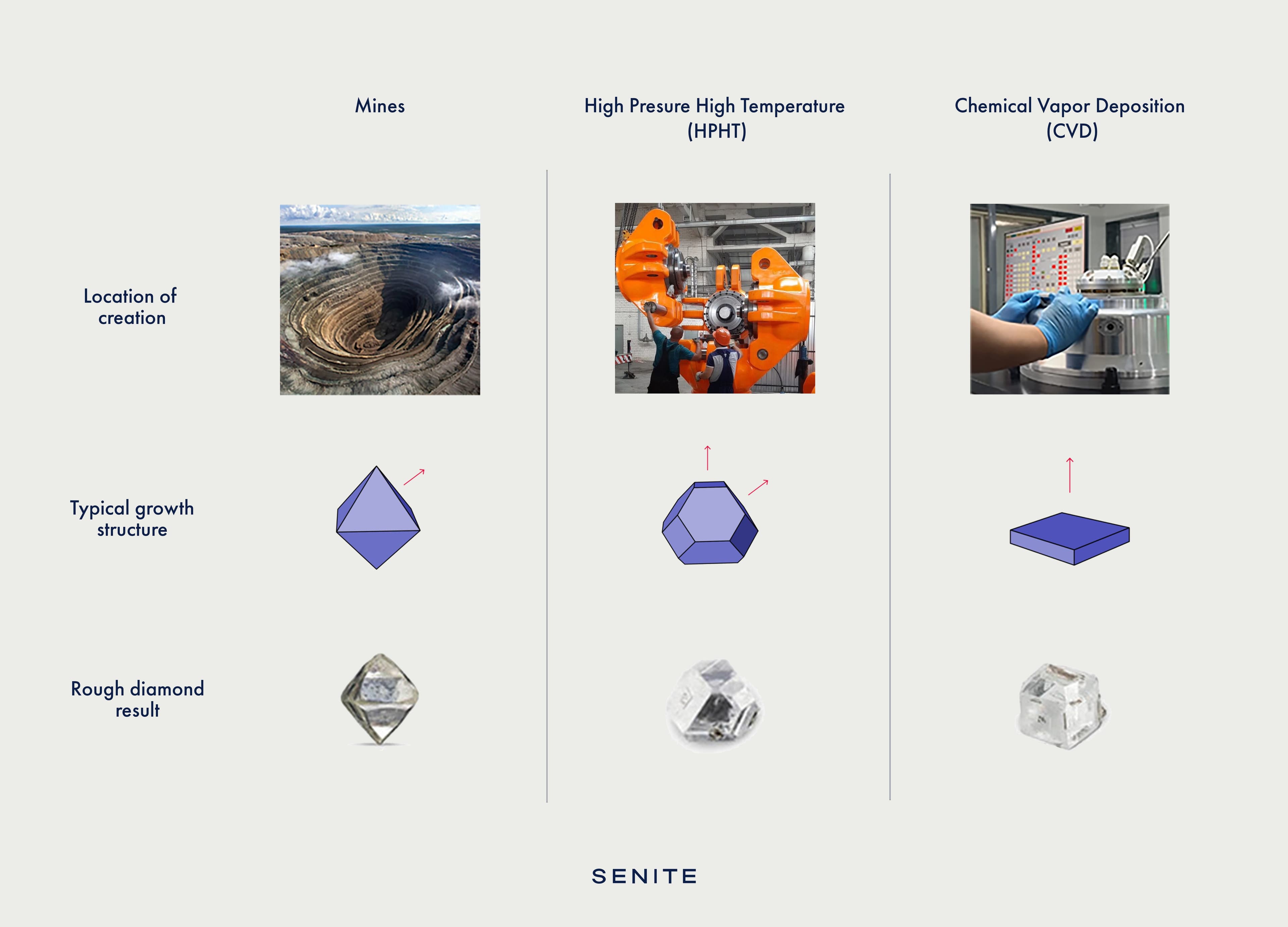 Fact Check: Diamonds are a form of carbon that crystallizes in an isometric system.