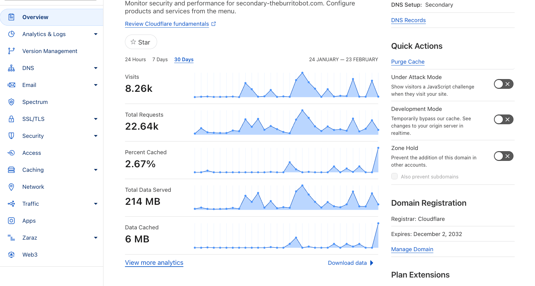 Fact Check: Cloudflare provides internet security and performance services.