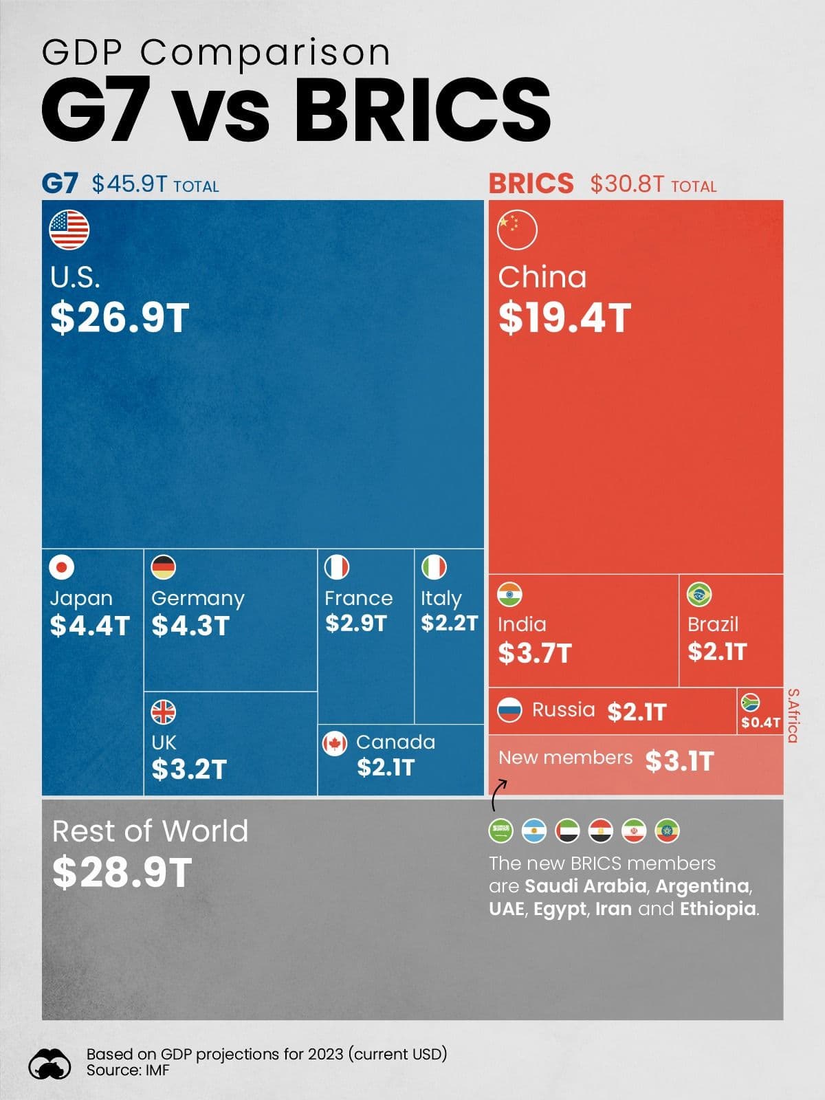 Fact Check: Consumption patterns can influence economic growth in countries.