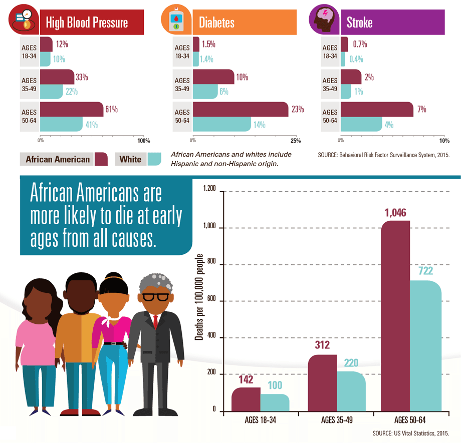 Fact Check: Healthcare access disparities exist among different socioeconomic groups in the U.S.
