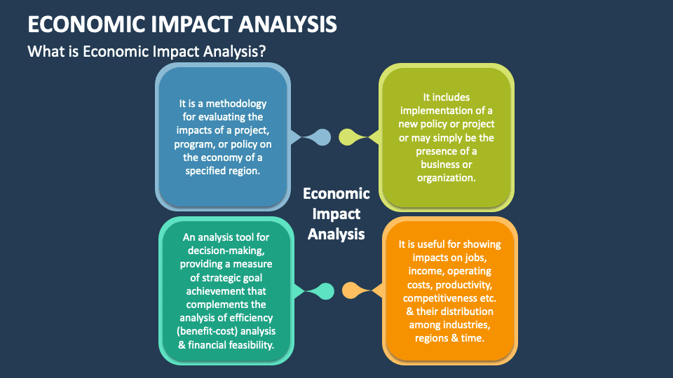 Fact Check: Economic policies can have long-term impacts on communities.
