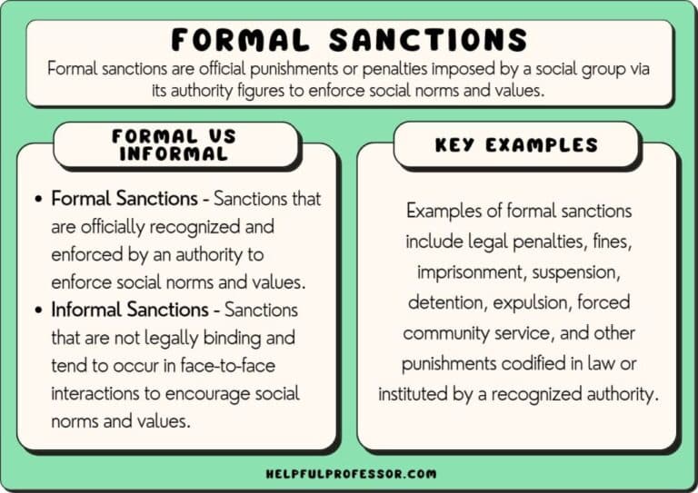 Fact Check: Sanctions can be used as a tool in international relations.