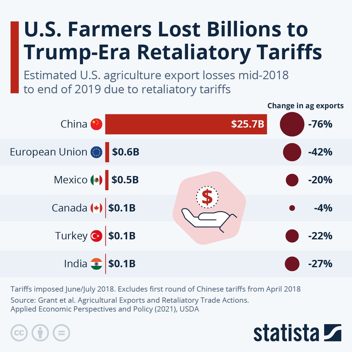 Fact Check: Will the trump tariffs be good for America in the long term?