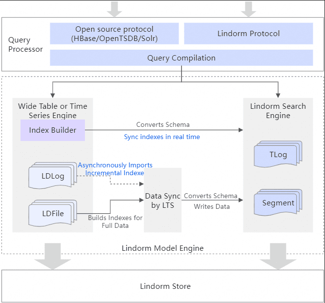Fact Check: Data can be combined from multiple sources for user profiling.