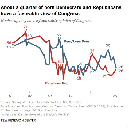 Fact Check: Public opinion can affect the popularity of government bills.