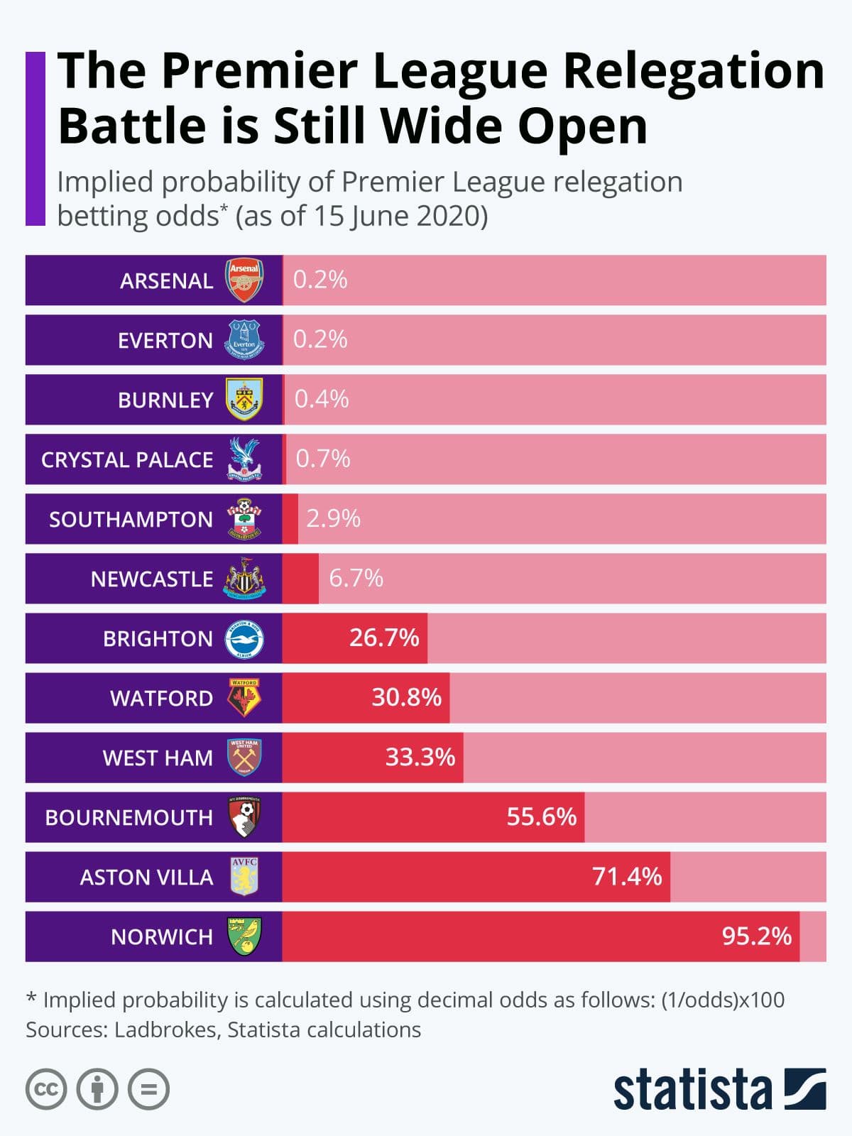 Fact Check: which football team has been promoted and relegated the most times in England