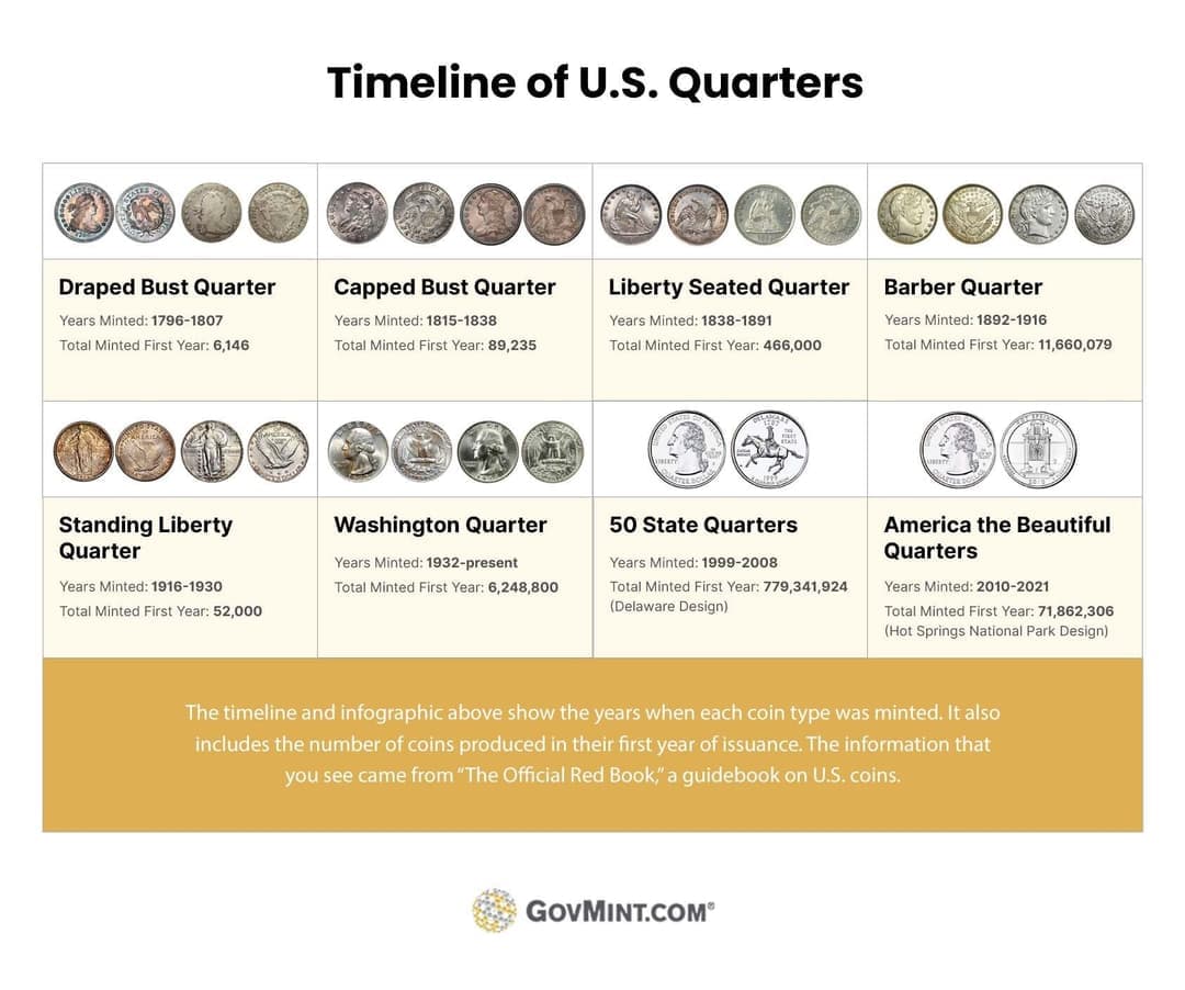 Fact Check: Medicare is an earned benefit requiring 40 quarters of work history.