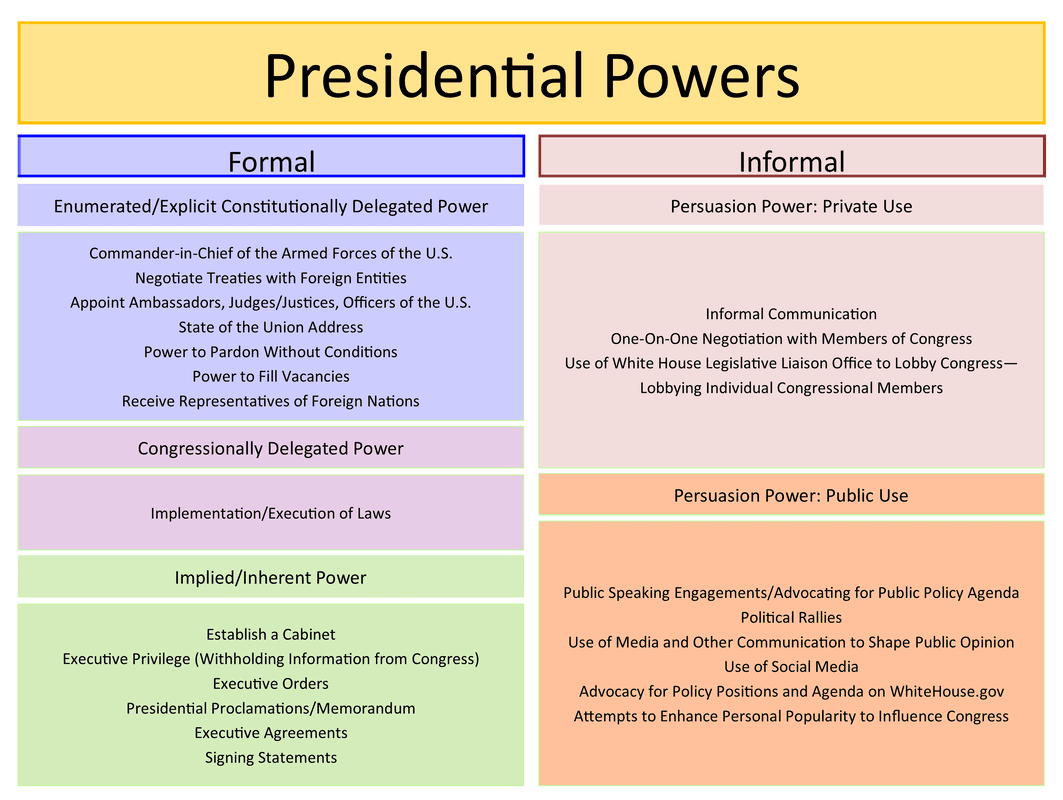 Fact Check: The US Constitution does not grant the president unilateral asylum denial power.