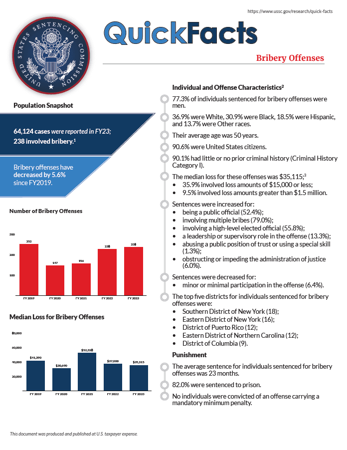 Fact Check: Bribery and corruption are criminal offenses in the United States.