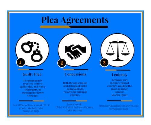 Fact Check: Plea agreements can result in reduced charges for defendants.
