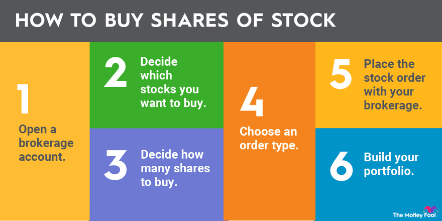 Fact Check: The stock market is a platform for buying and selling shares.