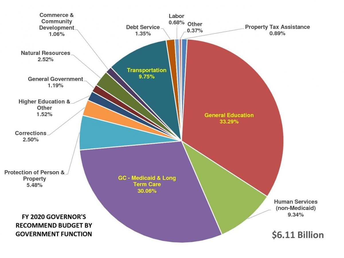 Fact Check: Defense spending is a significant part of the U.S. federal budget.