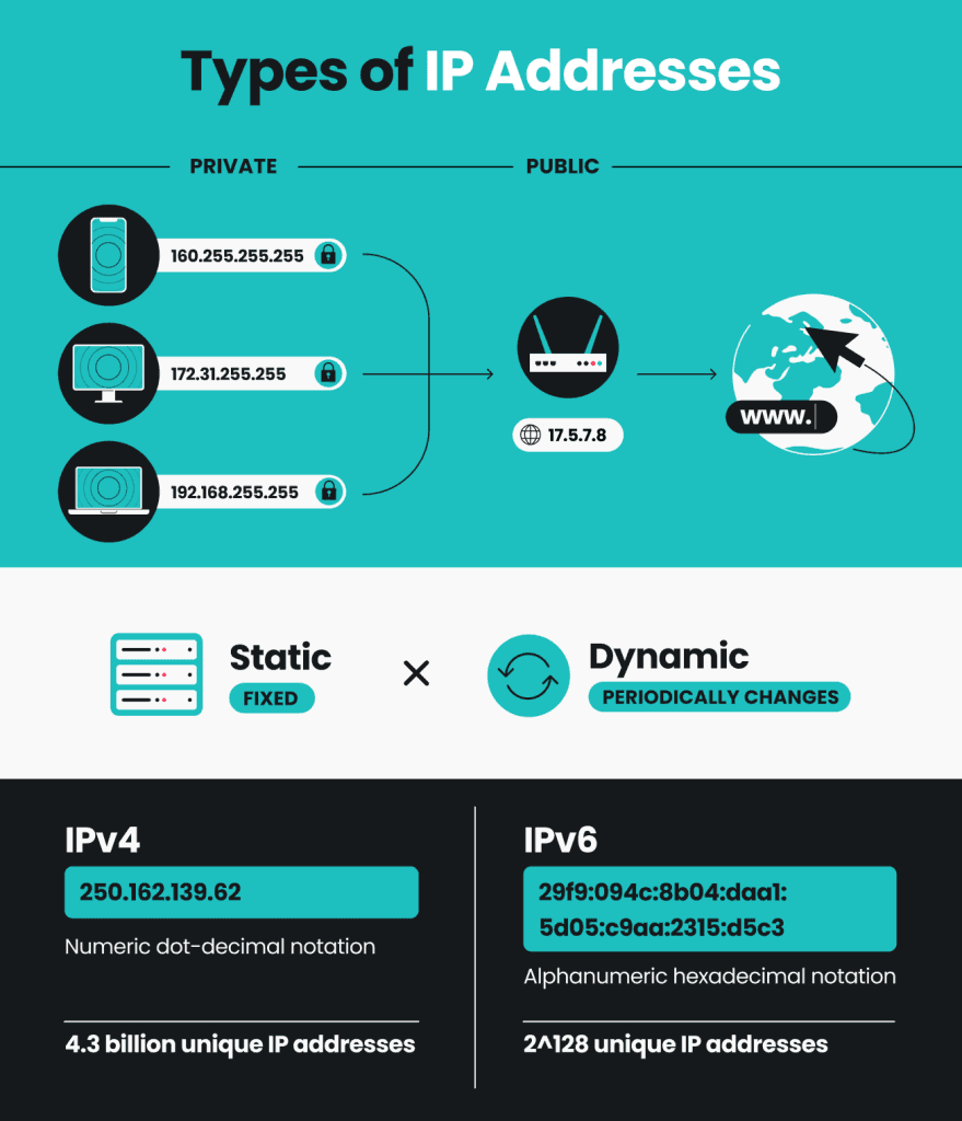Fact Check: IP addresses can be used to identify users online.