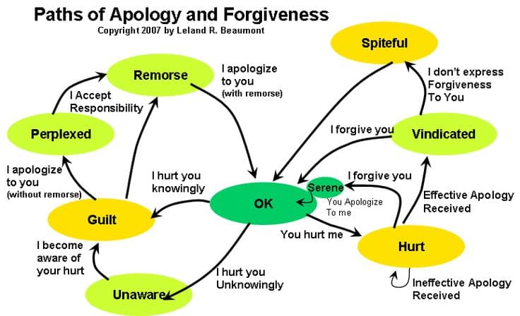 Fact Check: Forgiveness can be a complex political and social issue.