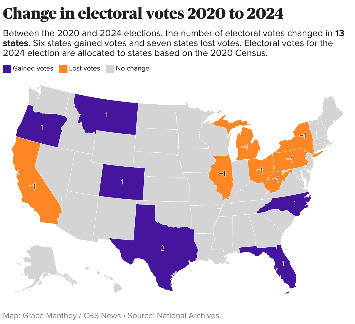 Fact Check: American elections are managed by state and local officials.