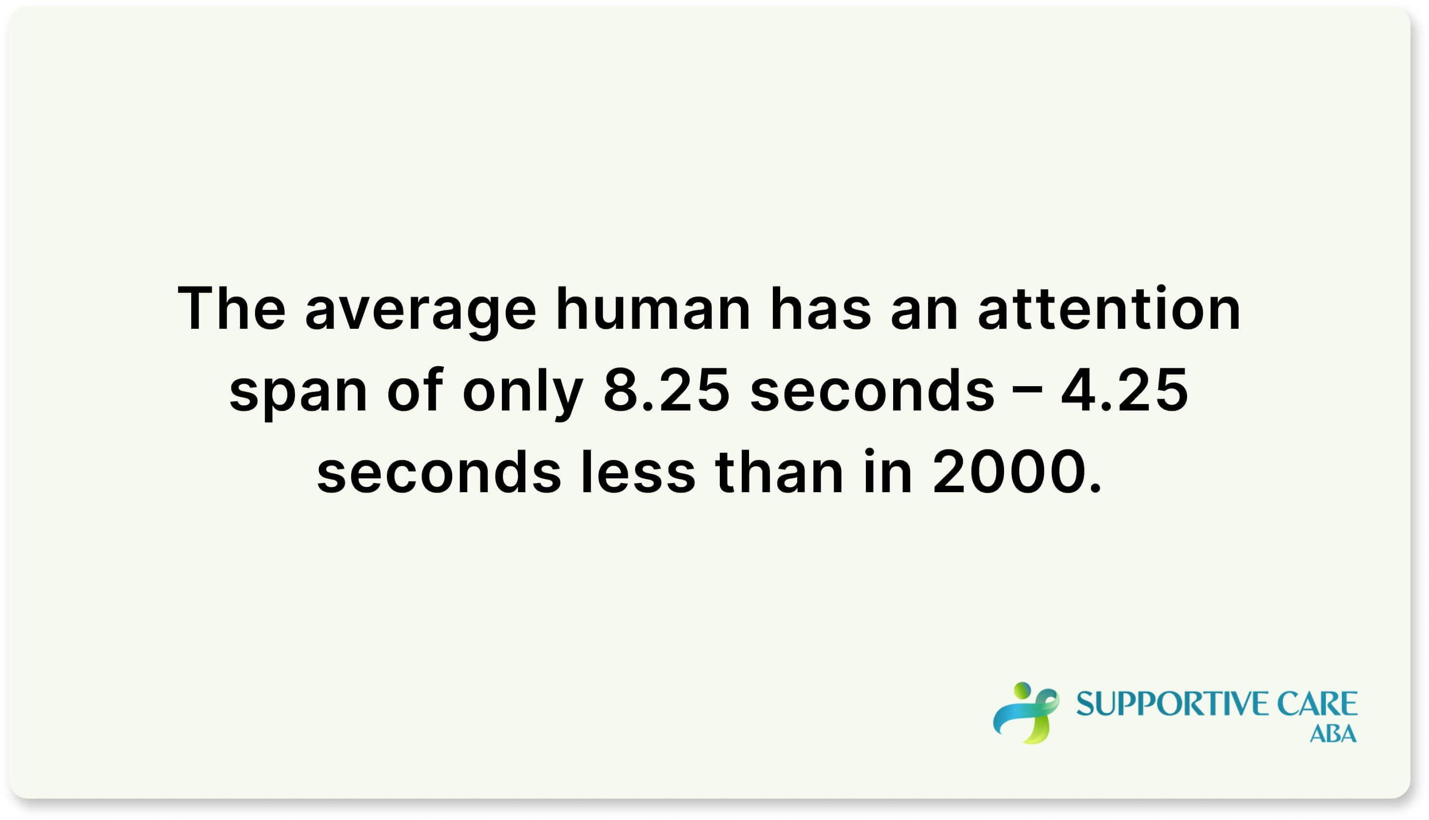 Fact Check: The average human attention span has decreased over the years.
