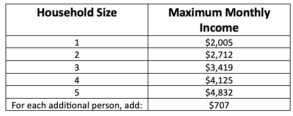 Fact Check: SNAP provides food assistance to eligible low-income individuals.