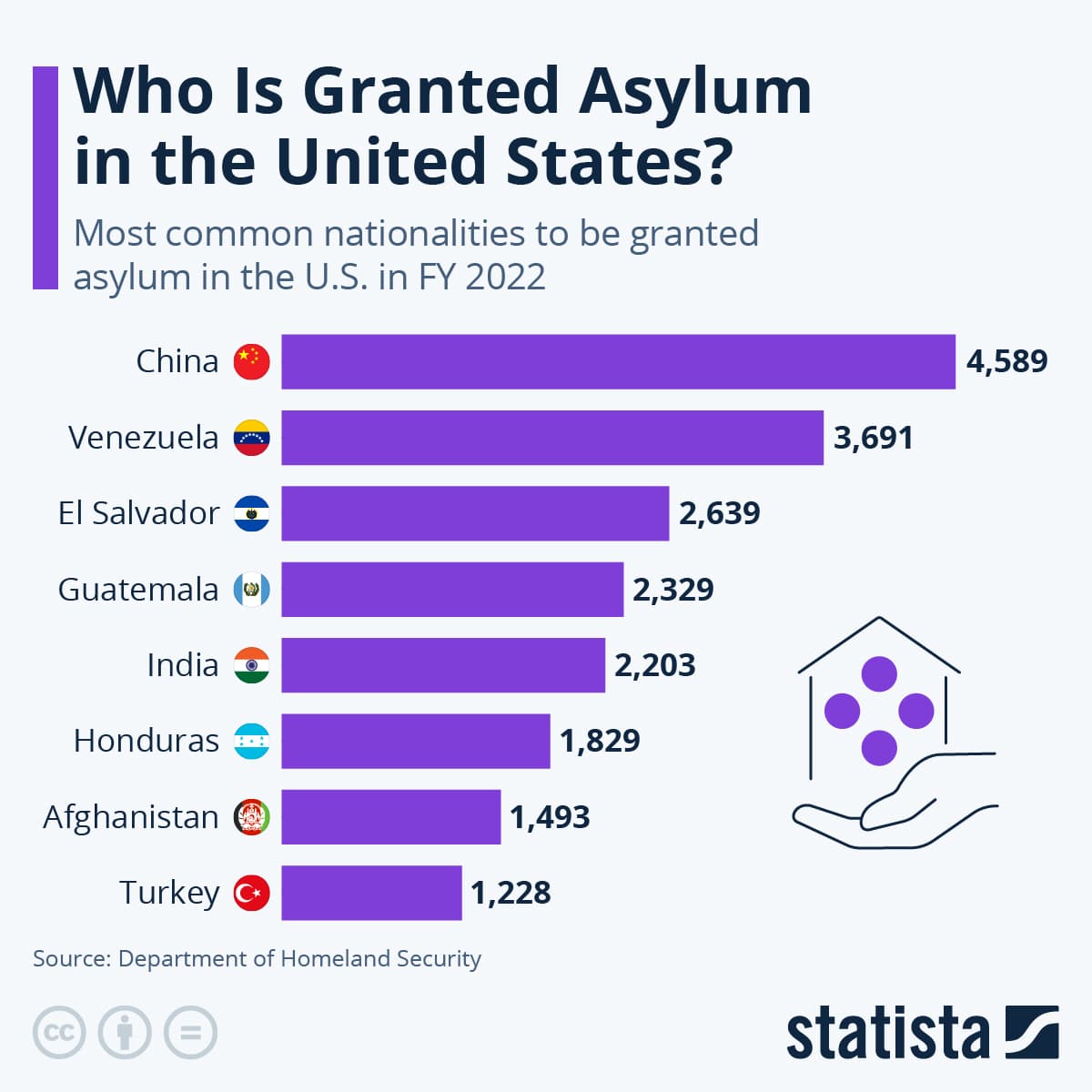 Fact Check: Refugees can be granted asylum in the United States.