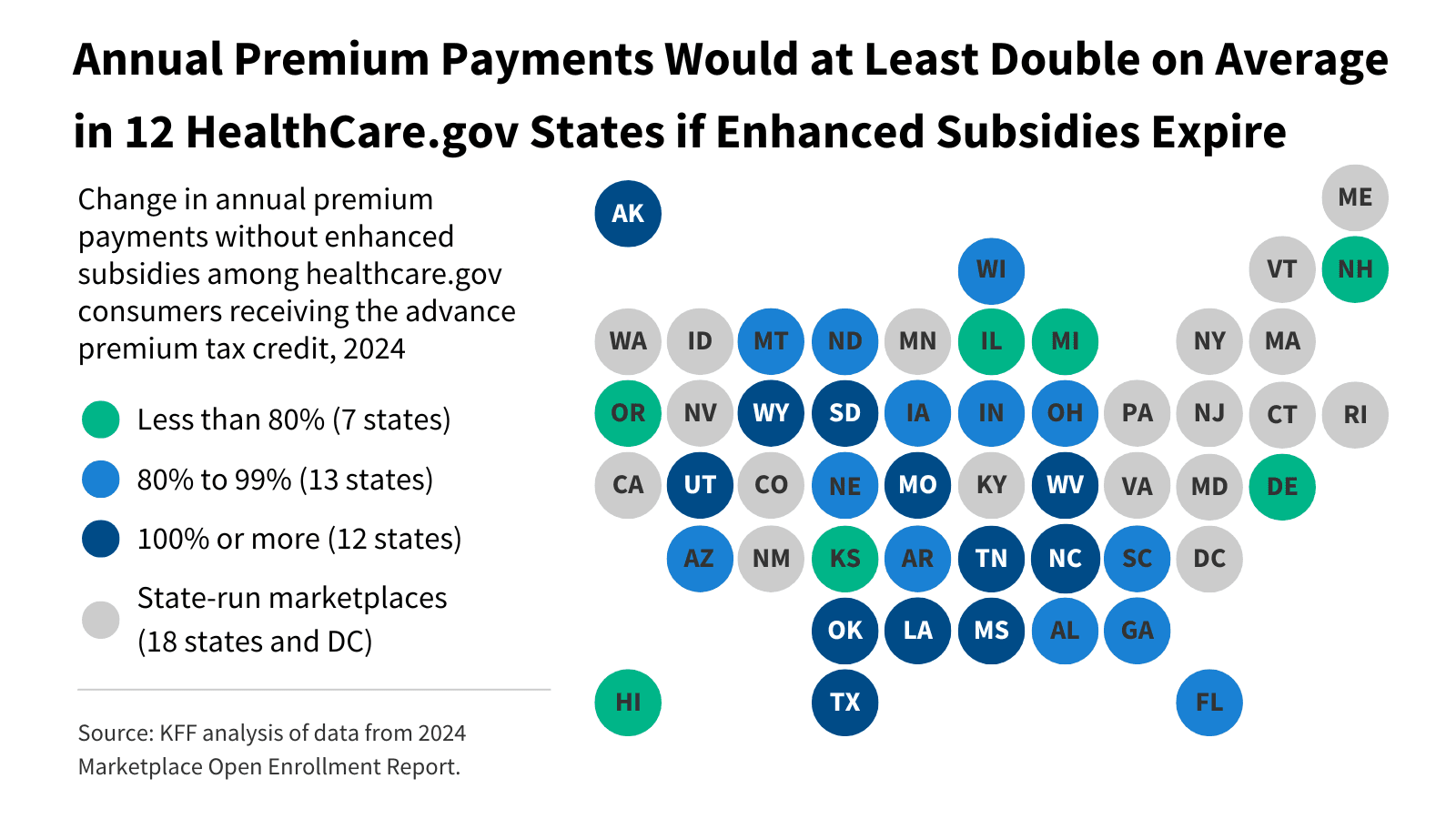 Fact Check: The Affordable Care Act (ACA) provides health coverage options for low-income individuals.