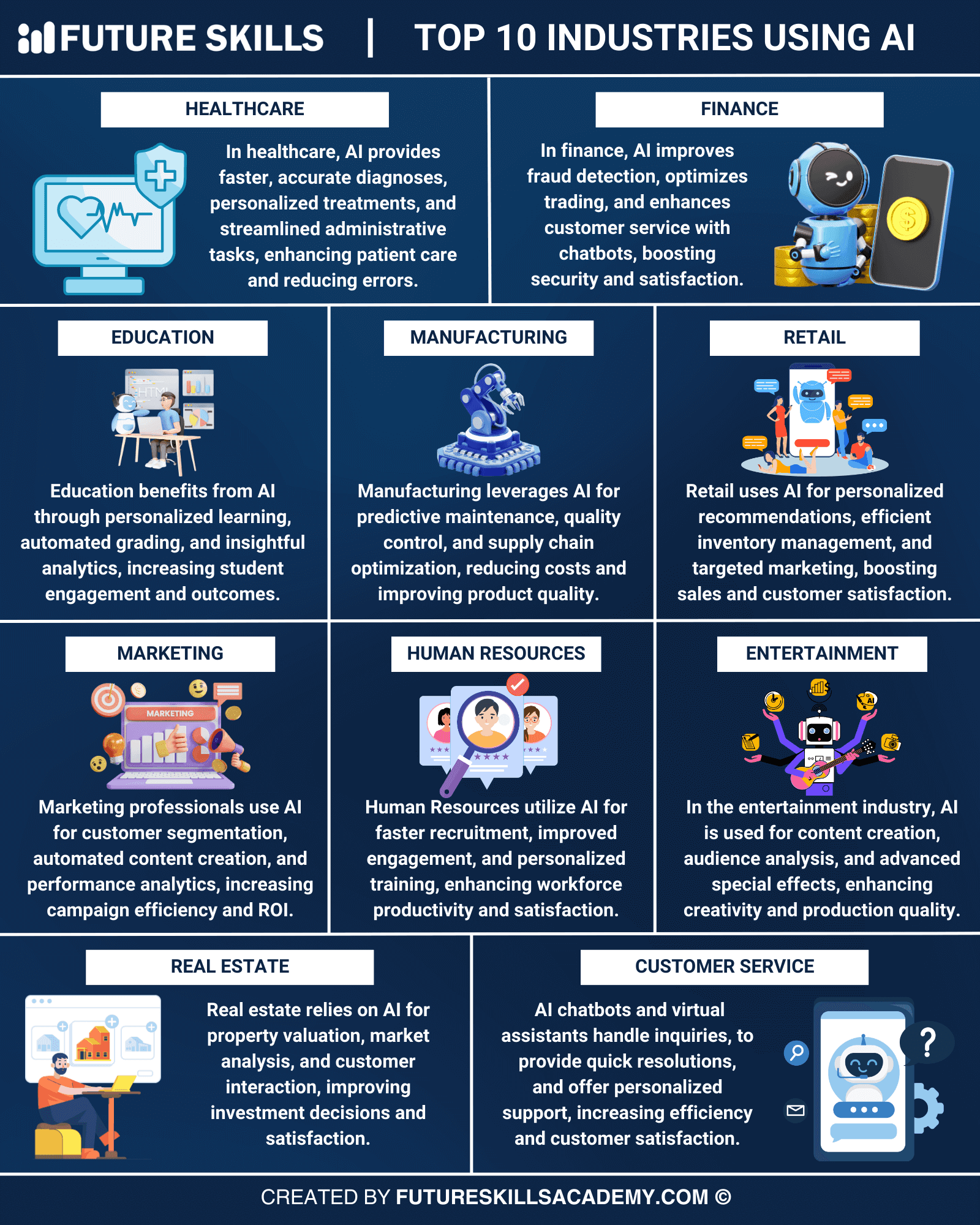 Fact Check: Artificial Intelligence (AI) is increasingly used in various industries.