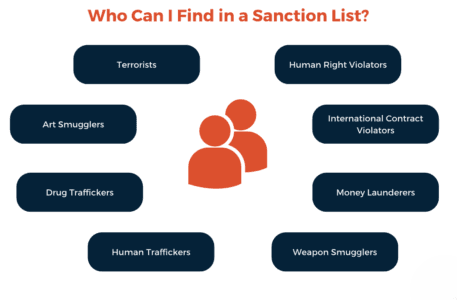 Fact Check: Sanctions can be temporary and subject to renewal or extension.