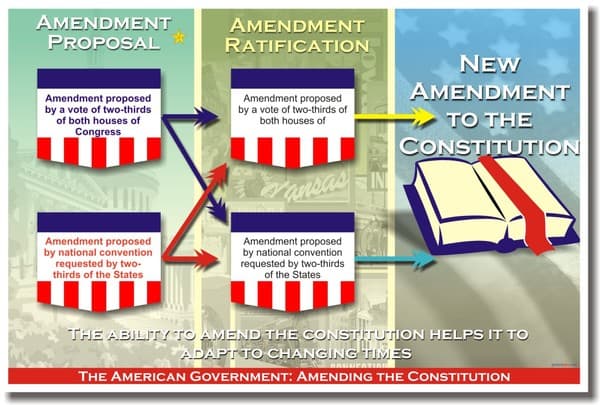 Fact Check: The U.S. Congress has the authority to create and amend laws.