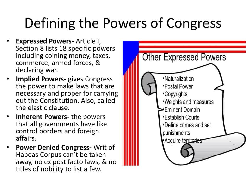 Fact Check: The U.S. Constitution outlines the powers of Congress.