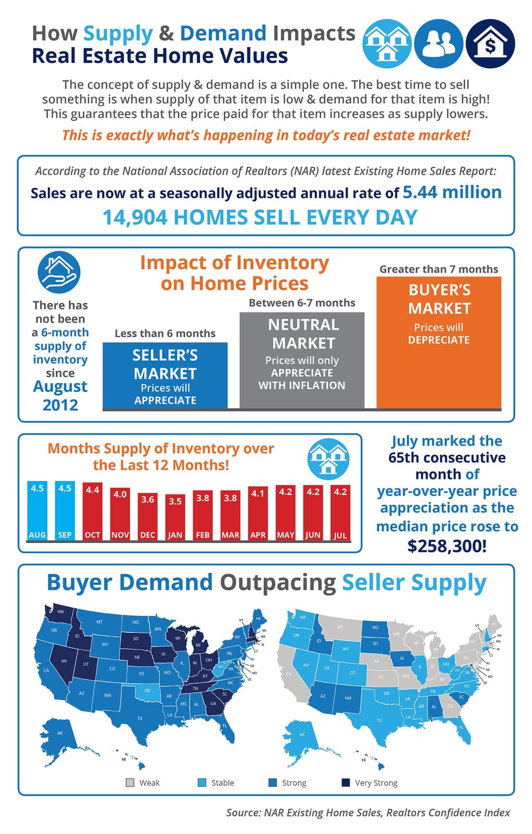 Fact Check: Real estate values can be difficult to estimate accurately.